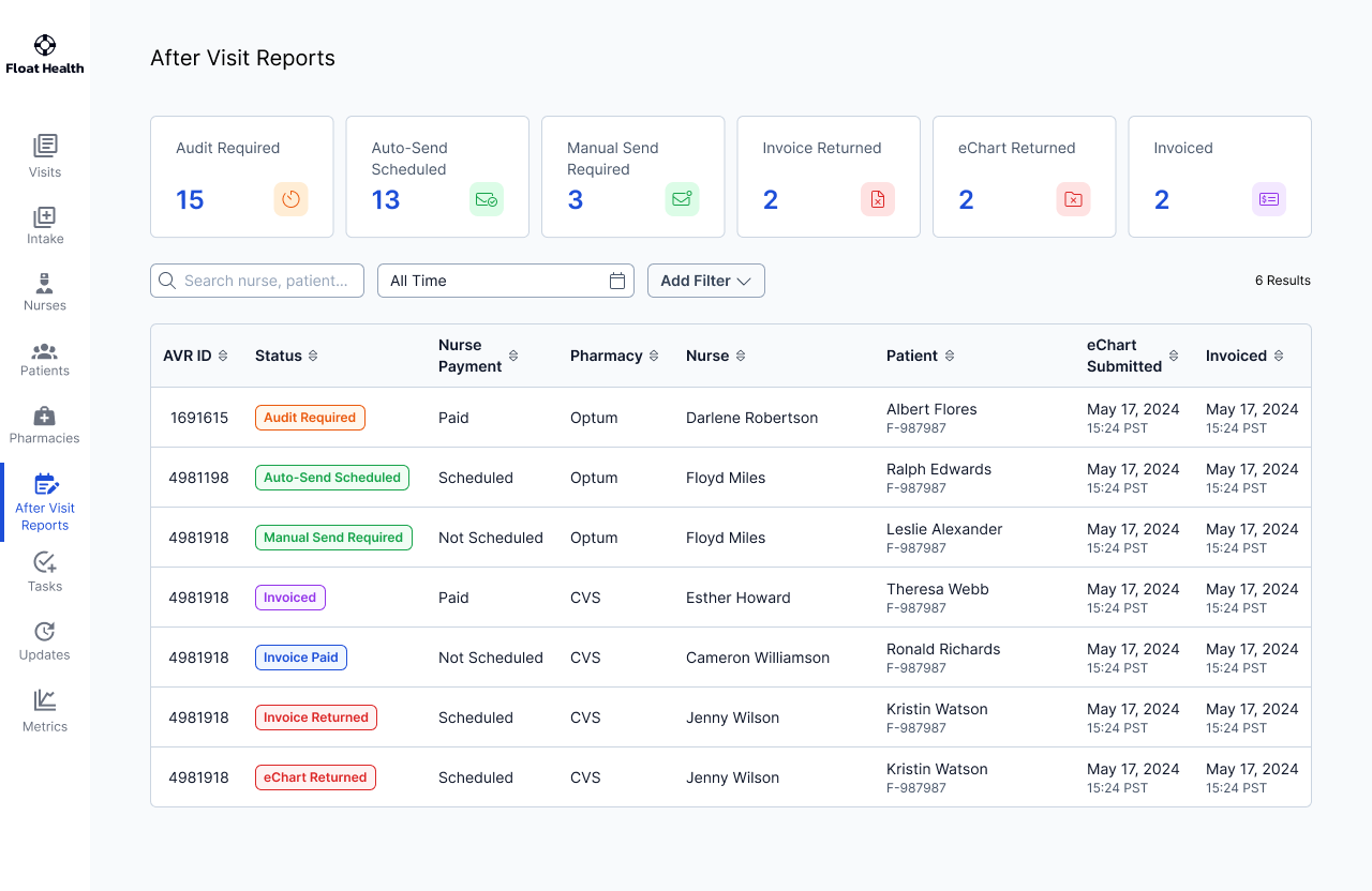 Dashboard showing AVRs by state and highlighting exceptions