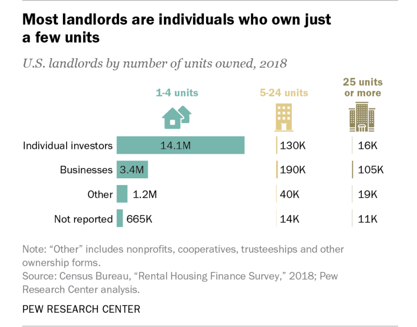 DIY real estate investor market context